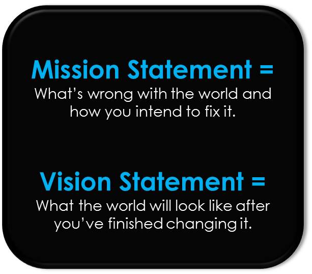 GTGMT #9 – Powerful Vision and Mission Statements | Gingerlondon's Blog